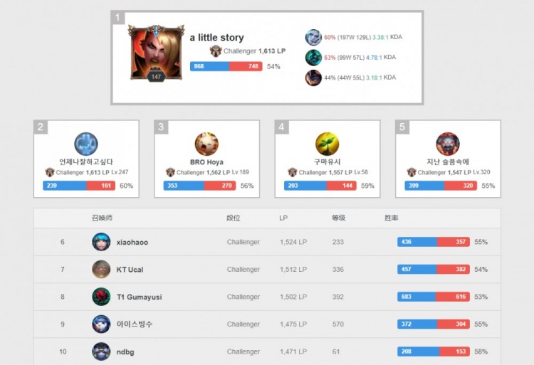 了巨大的胆 了巨大的胆